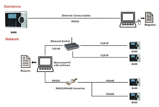 Connessioni rilevatore presenze Rfid
