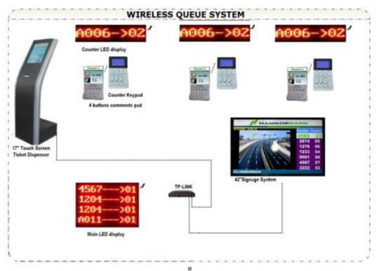 impianto wireless eliminacode